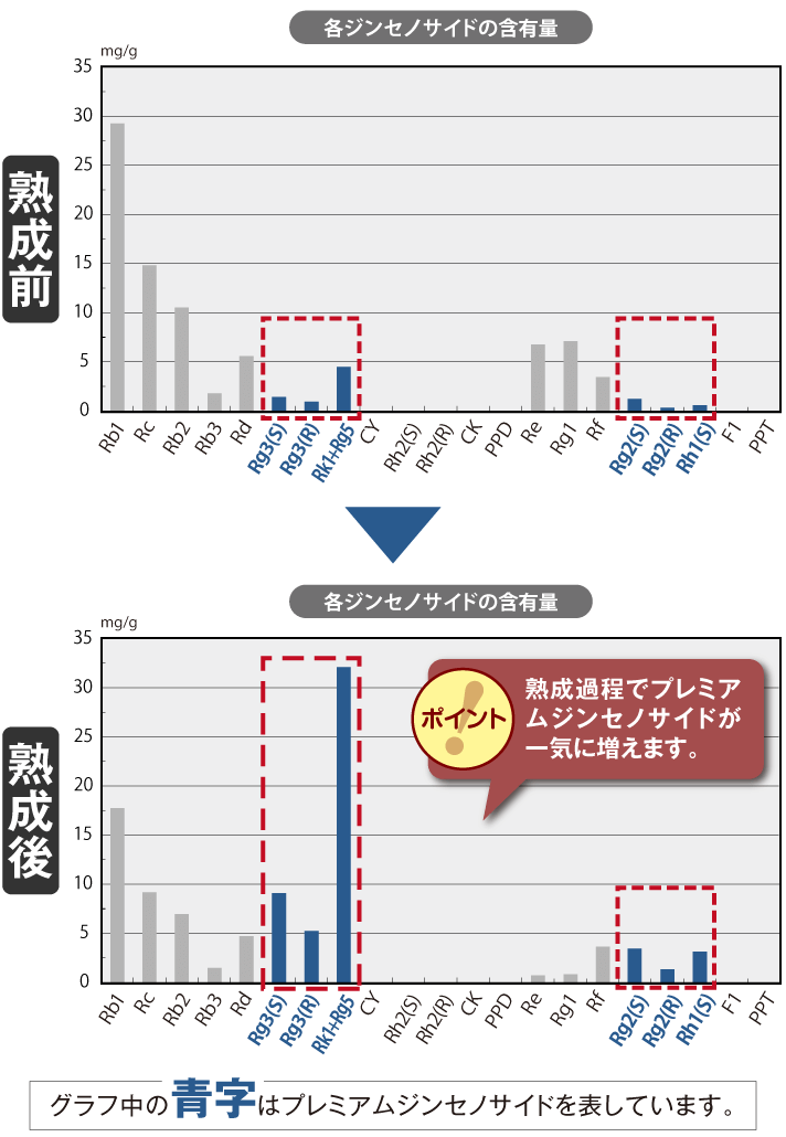 原料卸しについて ｜高麗人参 健康食品 通販市場売上高NO.1【金氏高麗