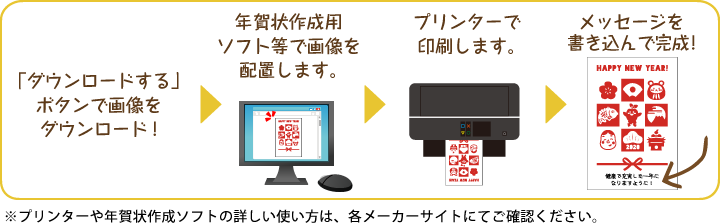 ダウンロードボタンから画像をダウンロードし、年賀状作成用ソフトで画像を配置します。プリンターで印刷し、メッセージを書き込めば完成！