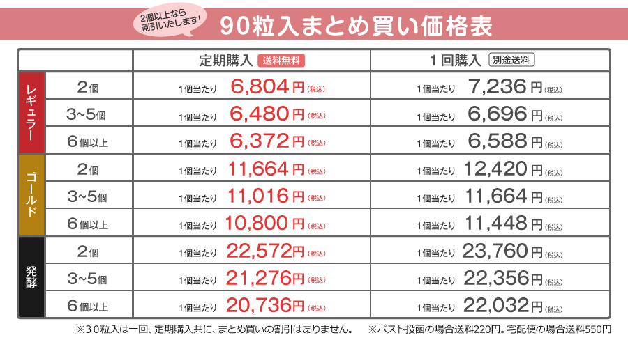 90粒入まとめ買い価格表