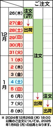 2024年 年末年始の対応