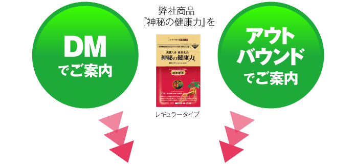 弊社の『神秘の健康力』DMでご案内。アウトバウンドでご案内