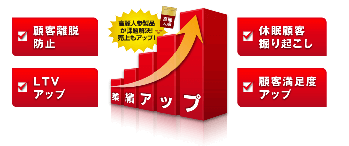 グラフ