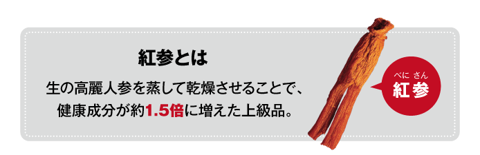 紅参とは 生の高麗人参を蒸して乾燥させることで、健康成分が約1.5倍に植えた上級品。