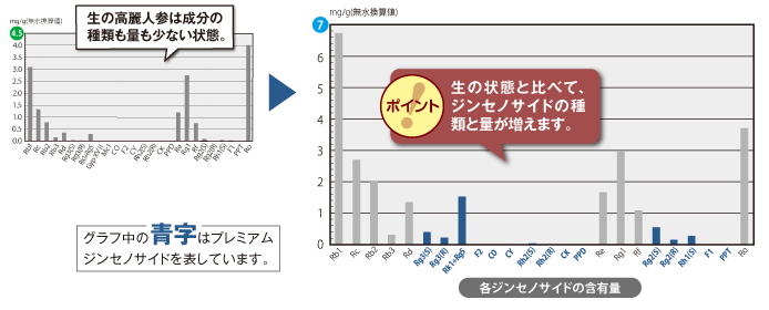 グラフ