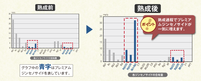 グラフ