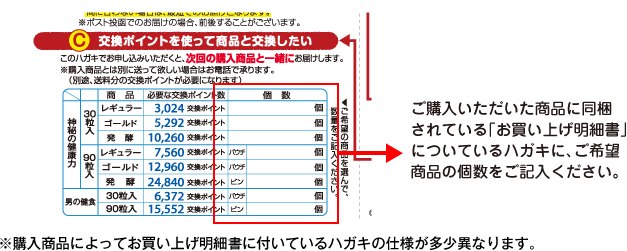 ご購入いただいた商品に同梱されている「お買い上げ明細書」についているハガキに、ご希望商品の個数をご記入ください。