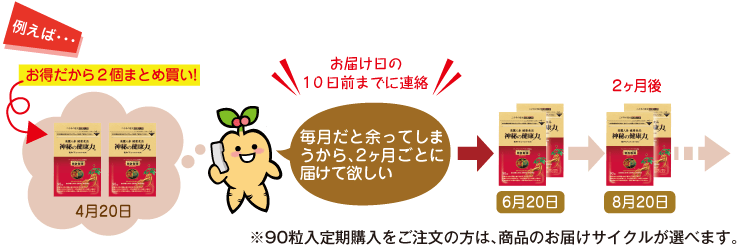定期購入について |高麗人参 健康食品 通販市場売上高NO.1【金 定期購入について |高麗人参 健康食品 通販市場売上高NO.1【金