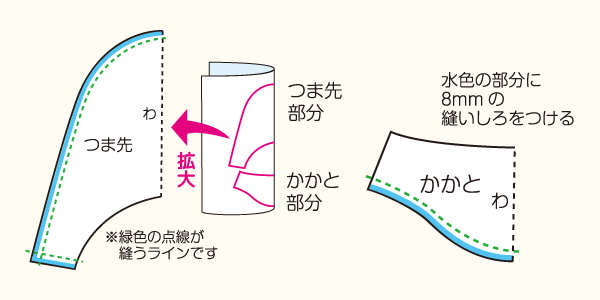 手作りスリッパの作り方１