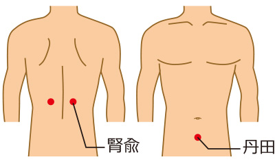 腰痛のツボ